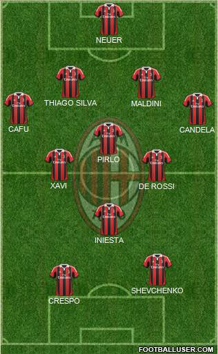A.C. Milan Formation 2013