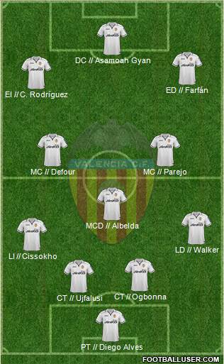 Valencia C.F., S.A.D. Formation 2013