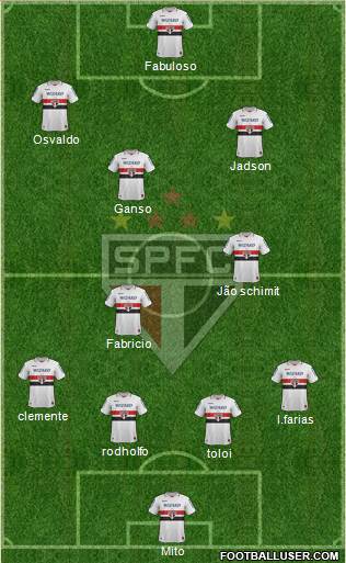 São Paulo FC Formation 2013