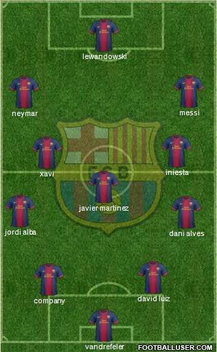 F.C. Barcelona Formation 2013