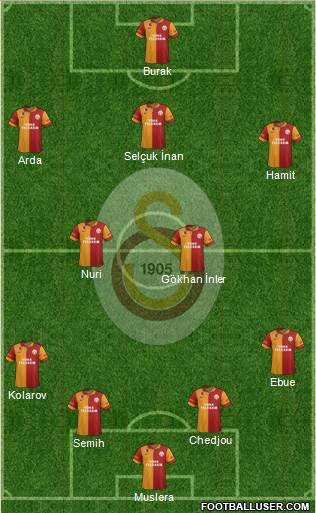Galatasaray SK Formation 2013