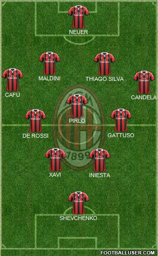 A.C. Milan Formation 2013