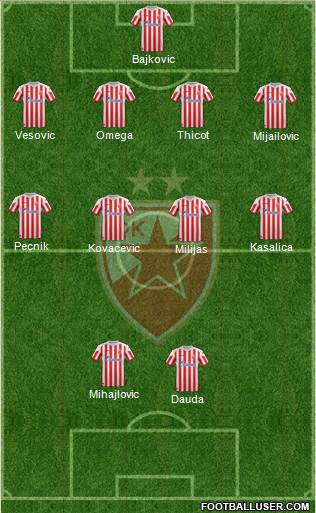 FC Red Star Belgrade Formation 2013