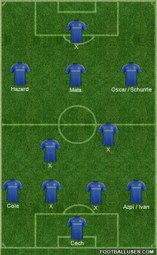 Chelsea Formation 2013