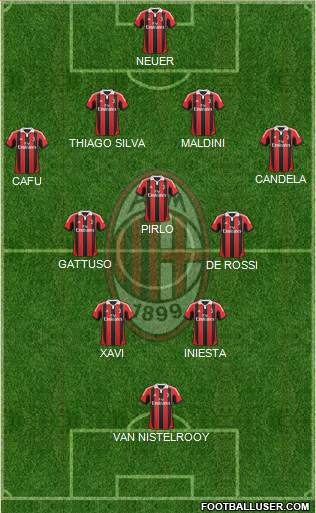 A.C. Milan Formation 2013
