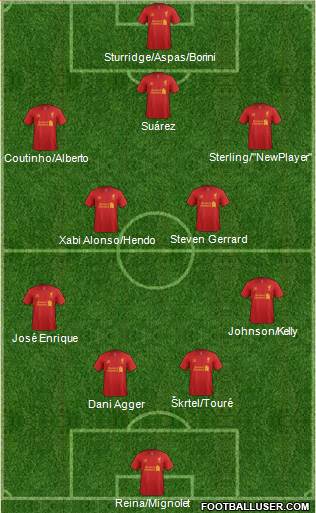 Liverpool Formation 2013