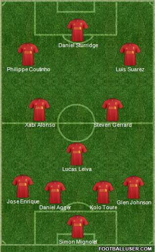 Liverpool Formation 2013