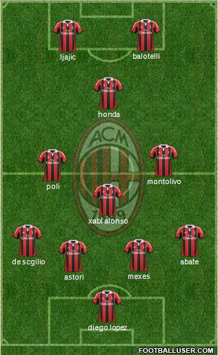 A.C. Milan Formation 2013
