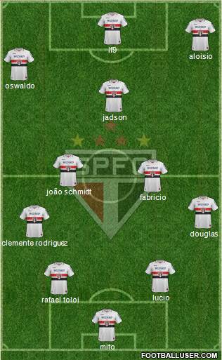 São Paulo FC Formation 2013