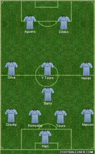 Manchester City Formation 2013