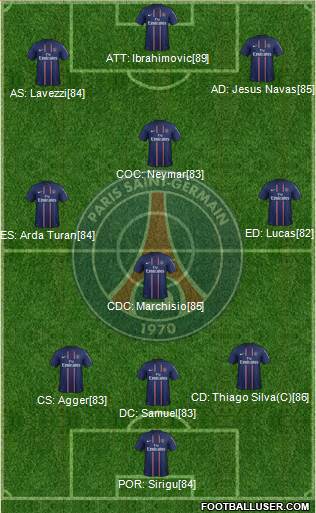 Paris Saint-Germain Formation 2013