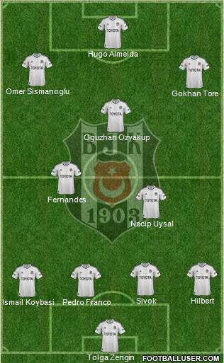 Besiktas JK Formation 2013