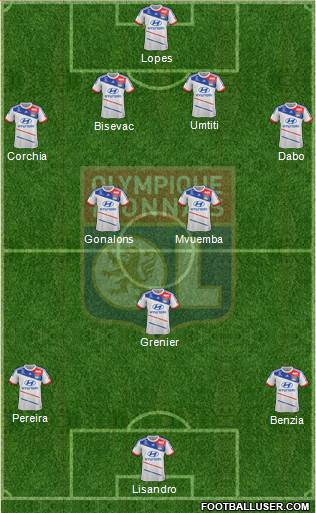 Olympique Lyonnais Formation 2013