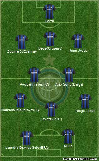 F.C. Internazionale Formation 2013