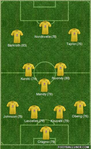 Oxford United Formation 2013