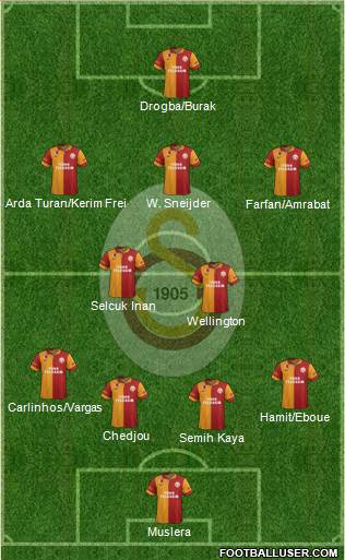 Galatasaray SK Formation 2013