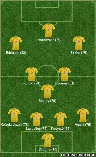 Oxford United Formation 2013