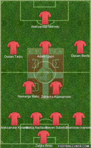 Serbia Formation 2013