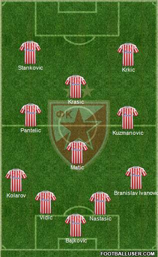 FC Red Star Belgrade Formation 2013