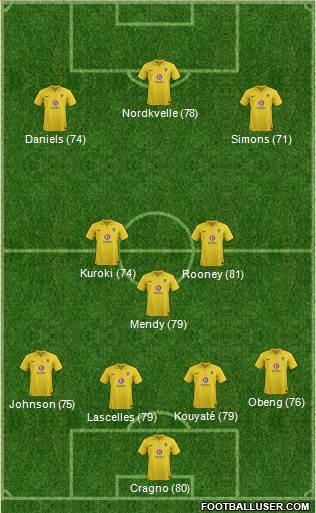 Oxford United Formation 2013