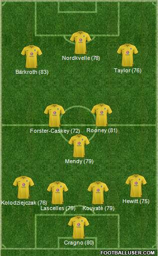 Oxford United Formation 2013
