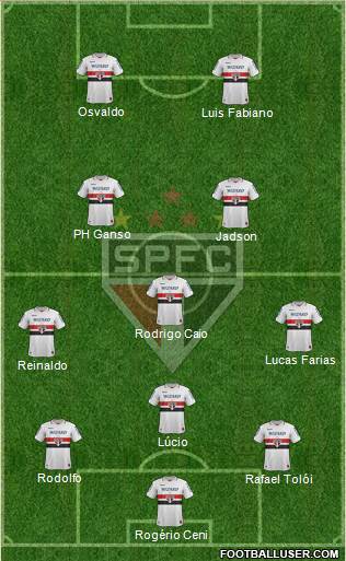 São Paulo FC Formation 2013