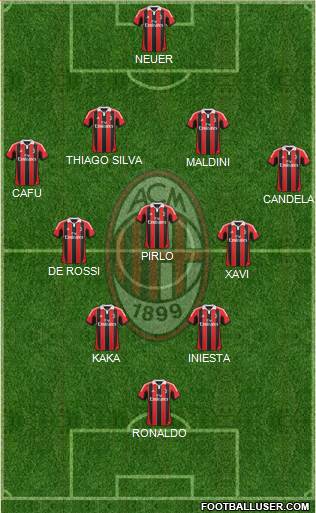 A.C. Milan Formation 2013