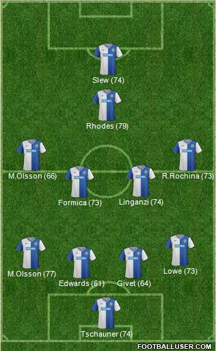 Blackburn Rovers Formation 2013