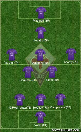 Fiorentina Formation 2013