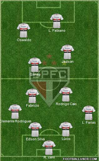 São Paulo FC Formation 2013