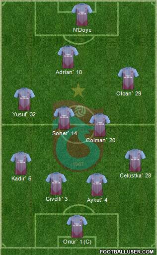 Trabzonspor Formation 2013
