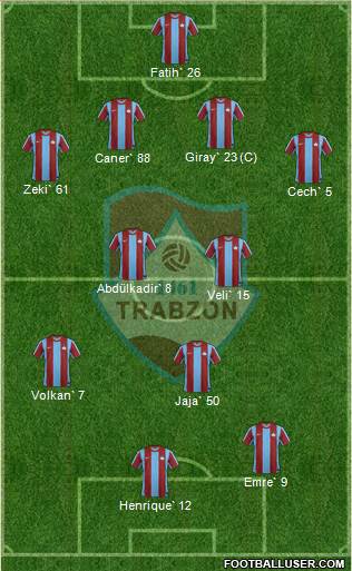 Trabzon Karadenizspor Formation 2013