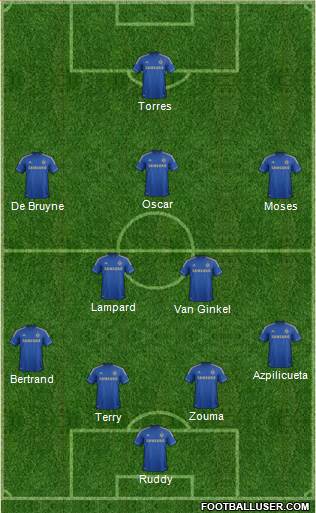 Chelsea Formation 2013