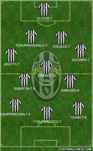 Juventus Formation 2013