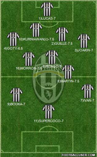 Juventus Formation 2013
