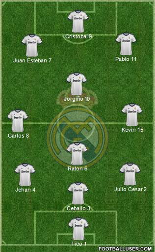 Real Madrid C.F. Formation 2013