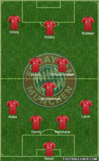 FC Bayern München Formation 2013