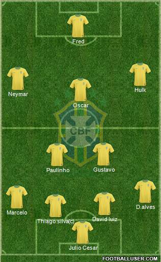 Brazil Formation 2013
