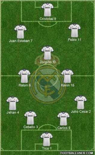 Real Madrid C.F. Formation 2013