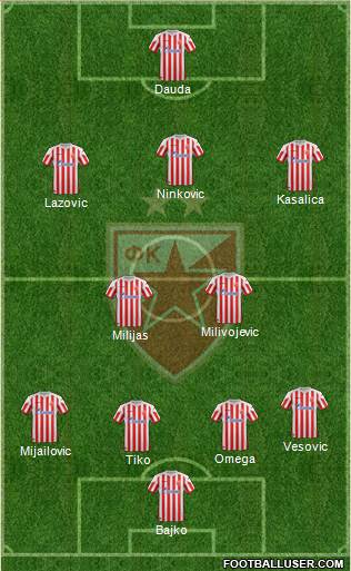 FC Red Star Belgrade Formation 2013