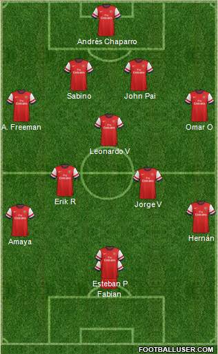 Arsenal Formation 2013