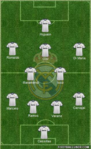 Real Madrid C.F. Formation 2013