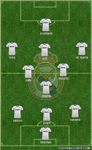 Real Madrid C.F. Formation 2013