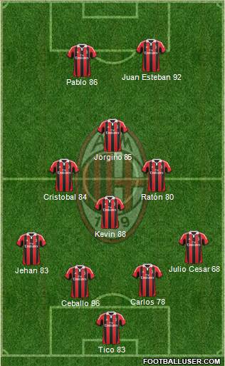 A.C. Milan Formation 2013