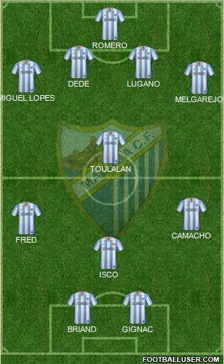 Málaga C.F., S.A.D. Formation 2013