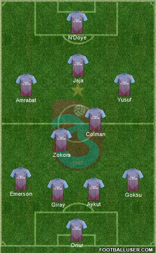 Trabzonspor Formation 2013