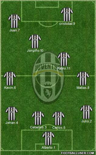 Juventus Formation 2013