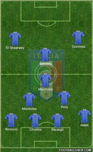 Italy Formation 2013
