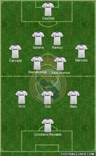 Real Madrid C.F. Formation 2013