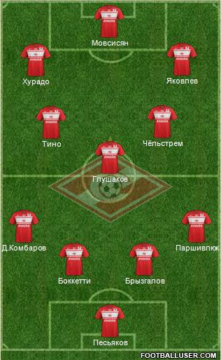 Spartak Moscow Formation 2013